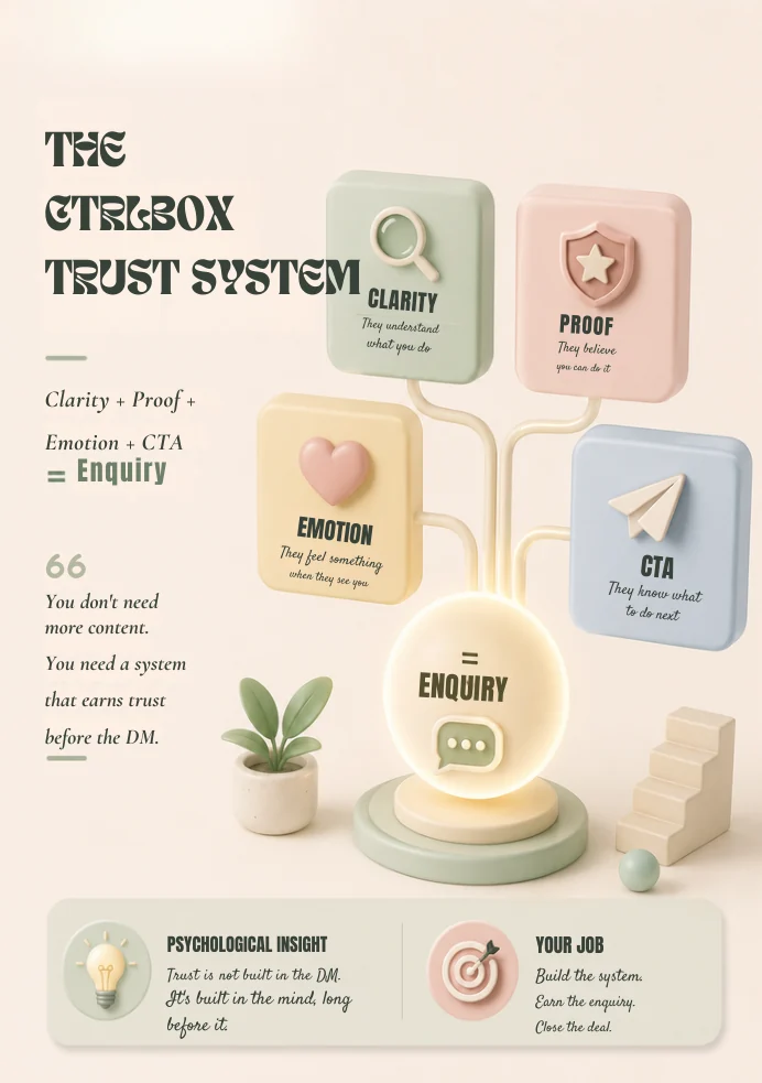 CtrlBox Trust System page from The Silent No workbook